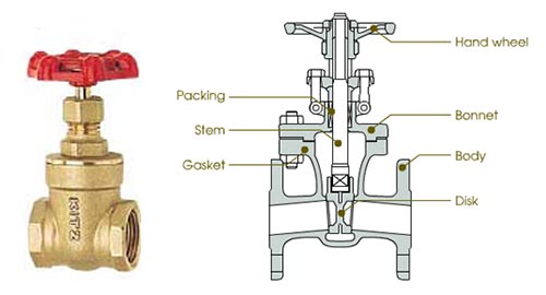 valve-types-gate.jpg