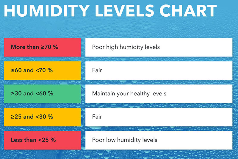 humidity-chart.jpg